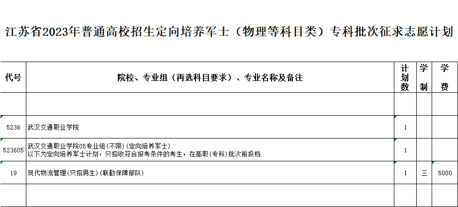 江苏省2023年普通高校招生体育类、艺术类专科批次征求志愿计划