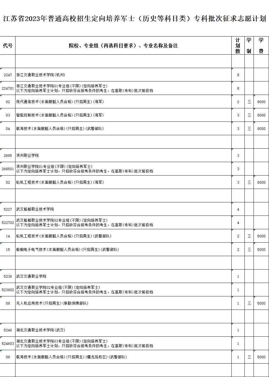 江苏省2023年普通高校招生体育类、艺术类专科批次征求志愿计划