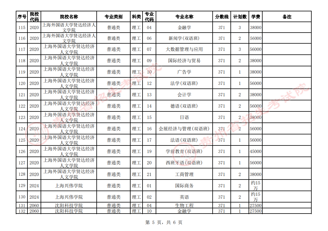 贵州省2023年普通高校招生第二批本科院校第3次网上征集志愿的说明