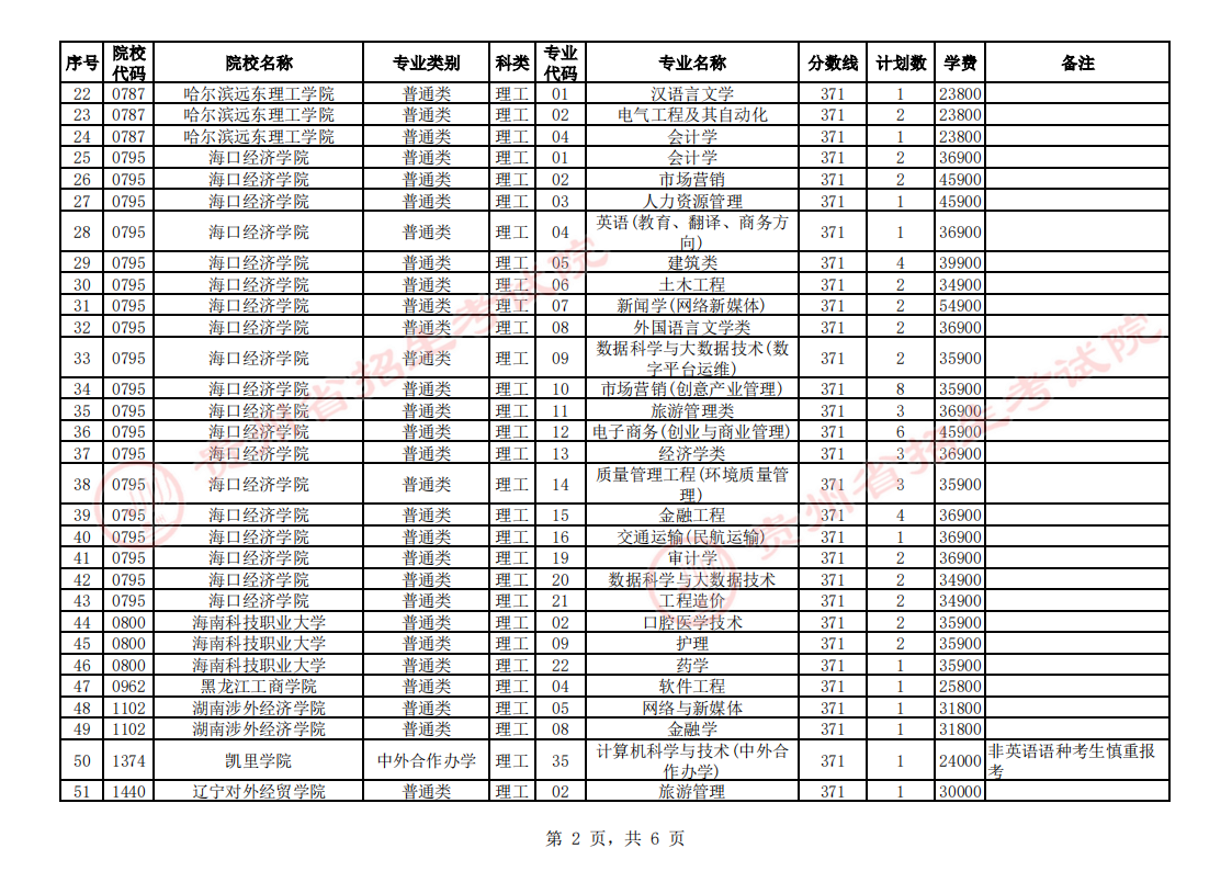 贵州省2023年普通高校招生第二批本科院校第3次网上征集志愿的说明