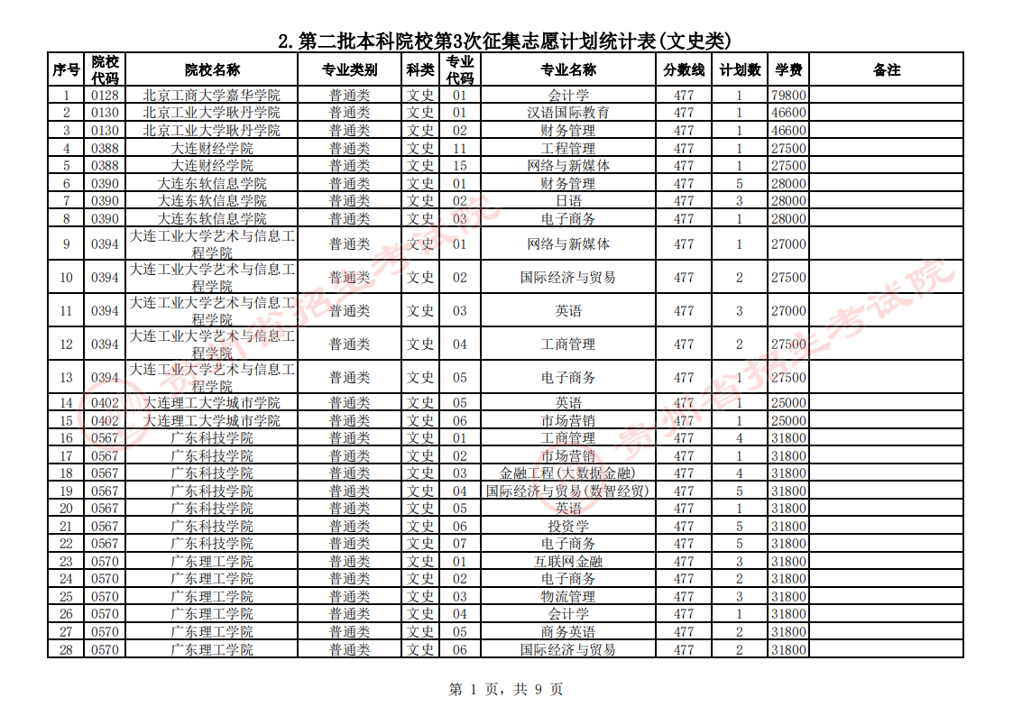 贵州省2023年普通高校招生第二批本科院校第3次网上征集志愿的说明