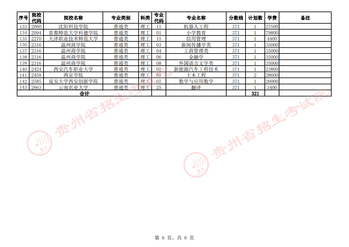 贵州省2023年普通高校招生第二批本科院校第3次网上征集志愿的说明