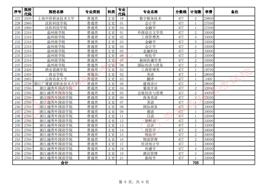 贵州省2023年普通高校招生第二批本科院校第3次网上征集志愿的说明