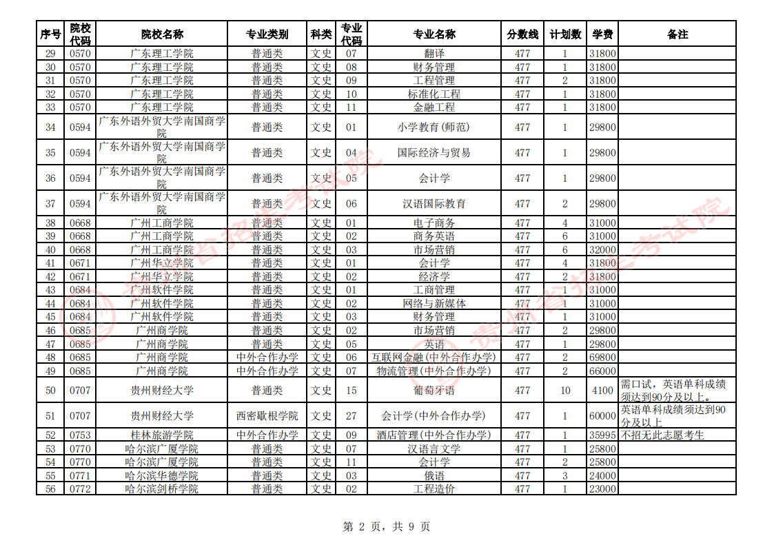 贵州省2023年普通高校招生第二批本科院校第3次网上征集志愿的说明