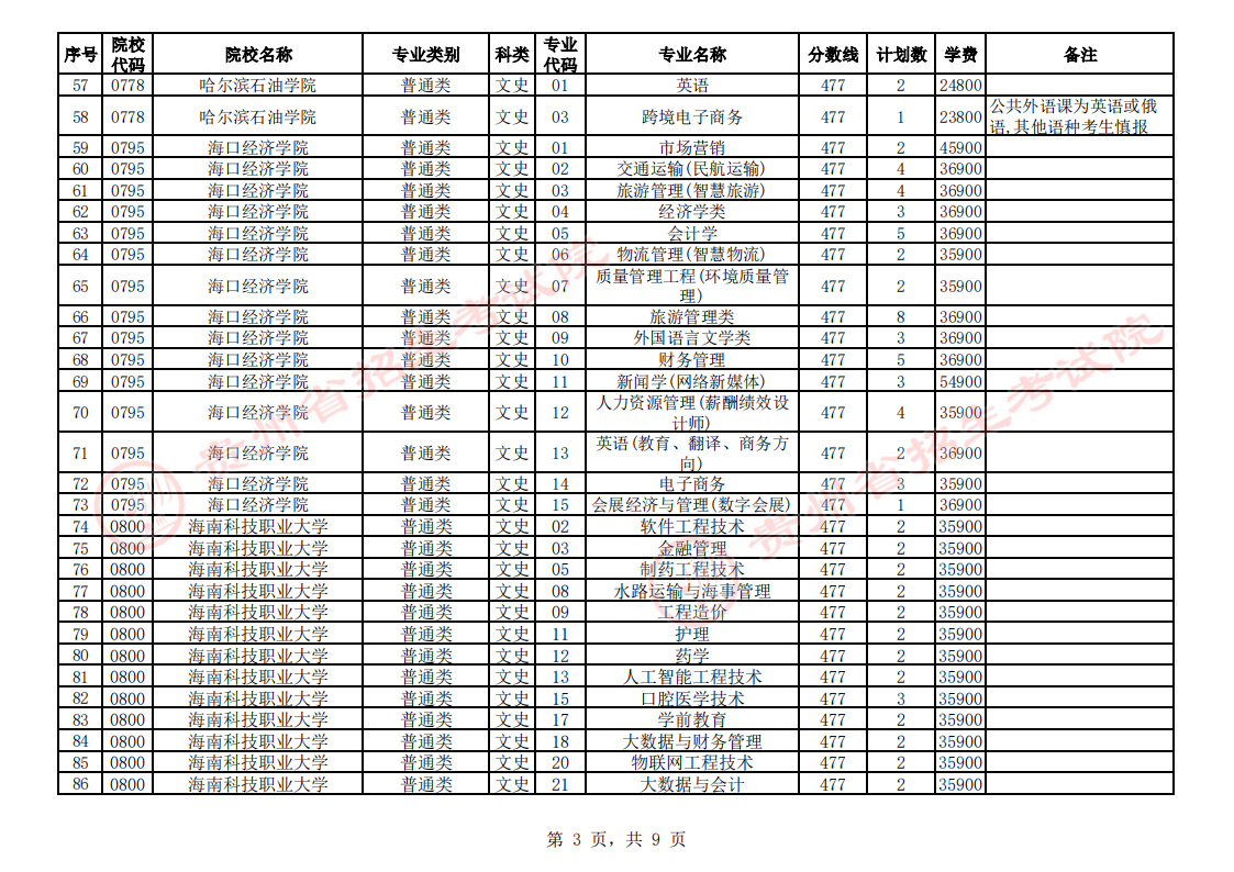 贵州省2023年普通高校招生第二批本科院校第3次网上征集志愿的说明