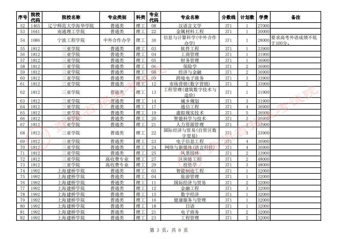 贵州省2023年普通高校招生第二批本科院校第3次网上征集志愿的说明