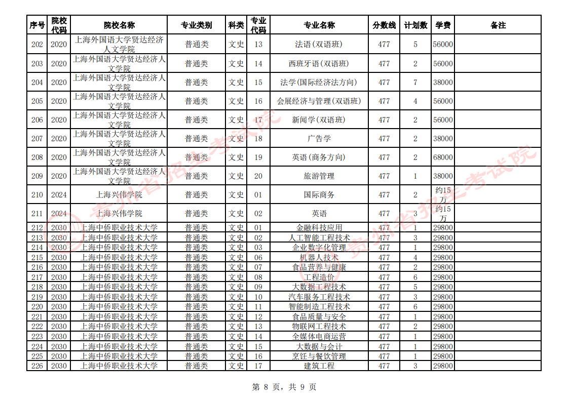 贵州省2023年普通高校招生第二批本科院校第3次网上征集志愿的说明