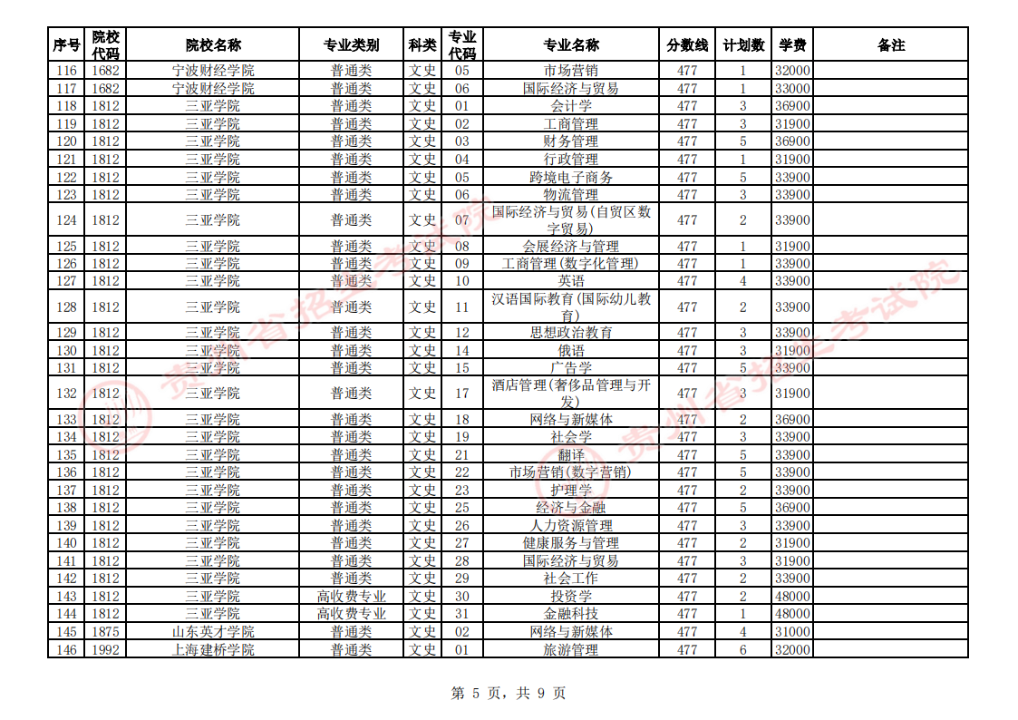 贵州省2023年普通高校招生第二批本科院校第3次网上征集志愿的说明