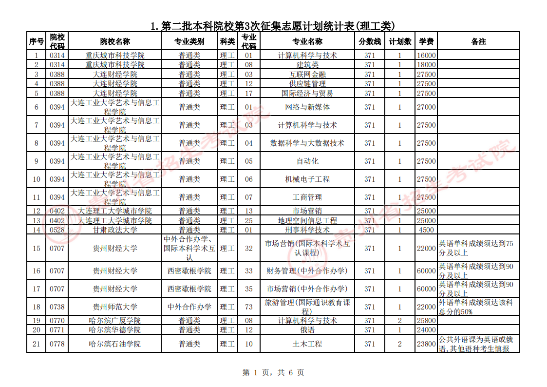 贵州省2023年普通高校招生第二批本科院校第3次网上征集志愿的说明