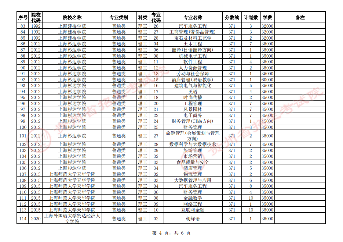 贵州省2023年普通高校招生第二批本科院校第3次网上征集志愿的说明