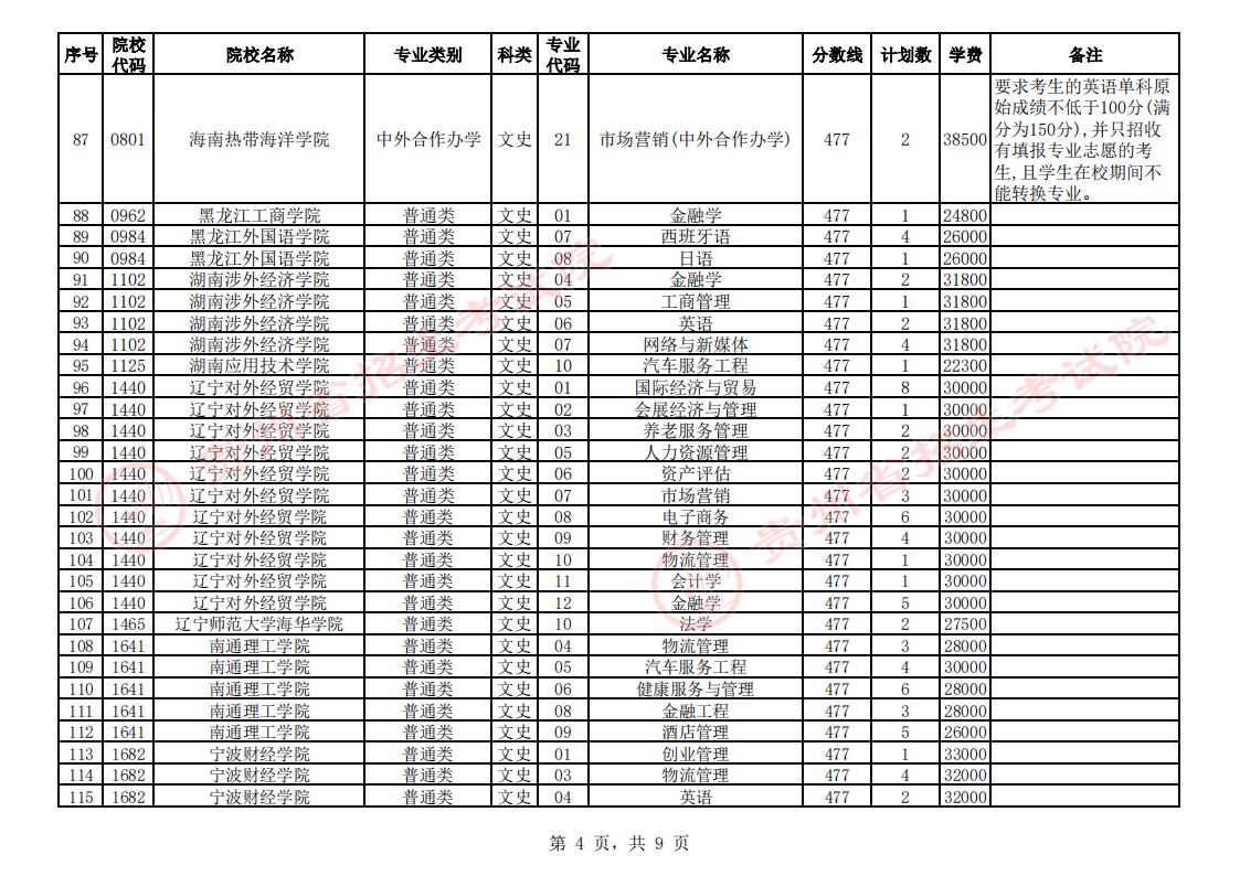 贵州省2023年普通高校招生第二批本科院校第3次网上征集志愿的说明