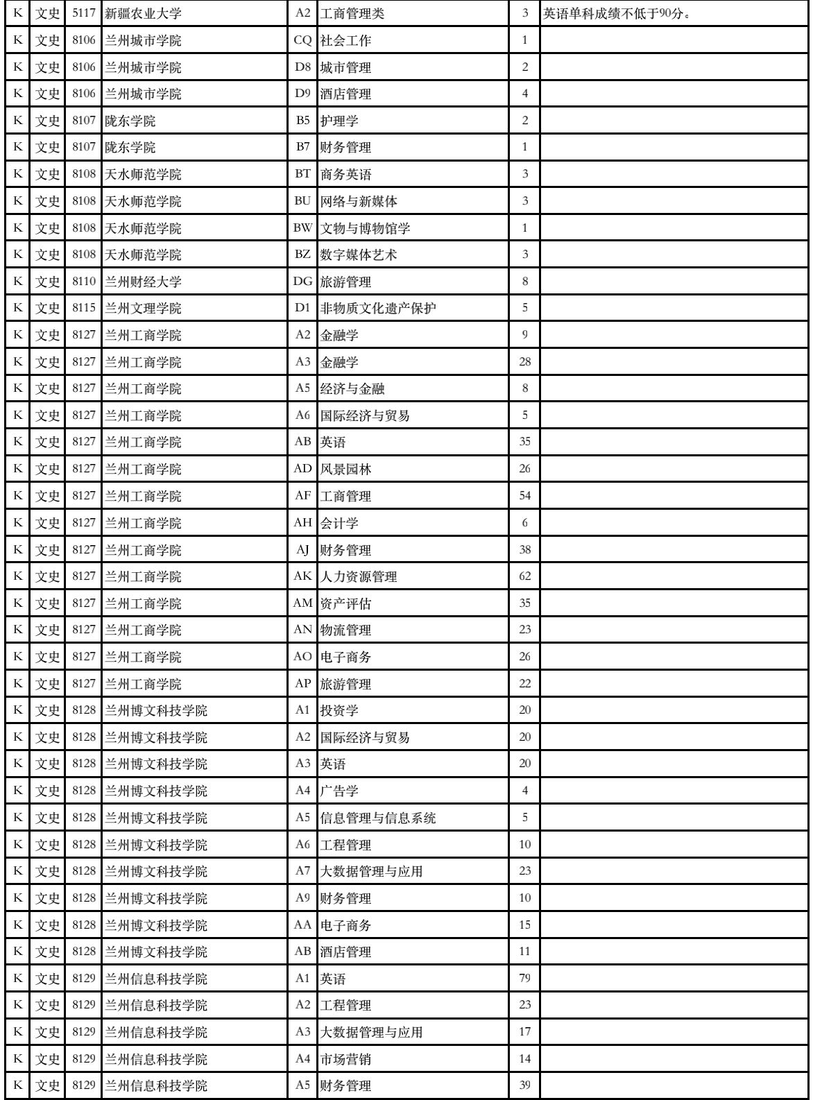 2023年甘肃省普通高校招生征集志愿第4号公告