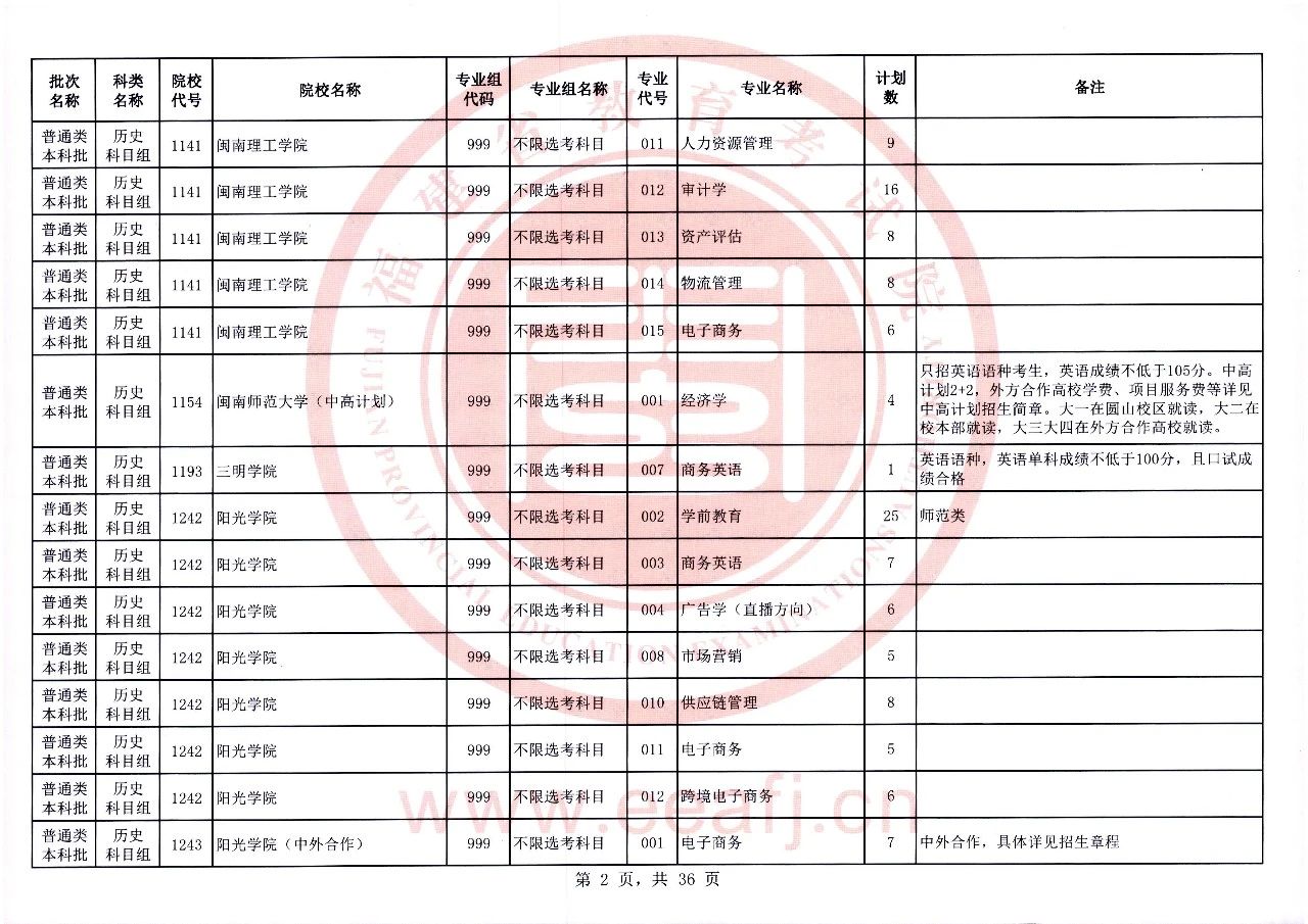 2023年福建省普通类本科批历史科目组第二次征求志愿8月2日8时至18时填报