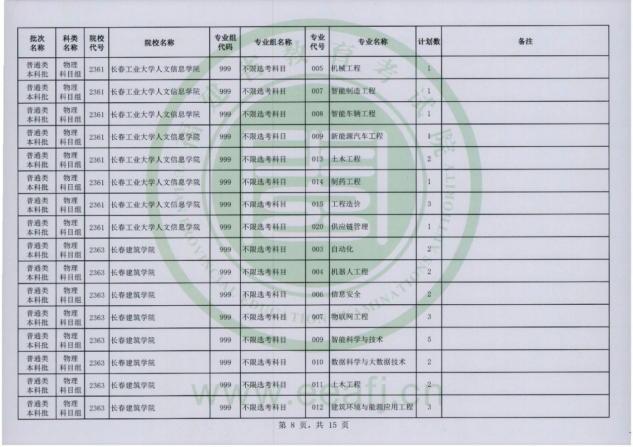 2023年福建省普通类本科批物理科目组第二次征求志愿8月2日8时至18时填报