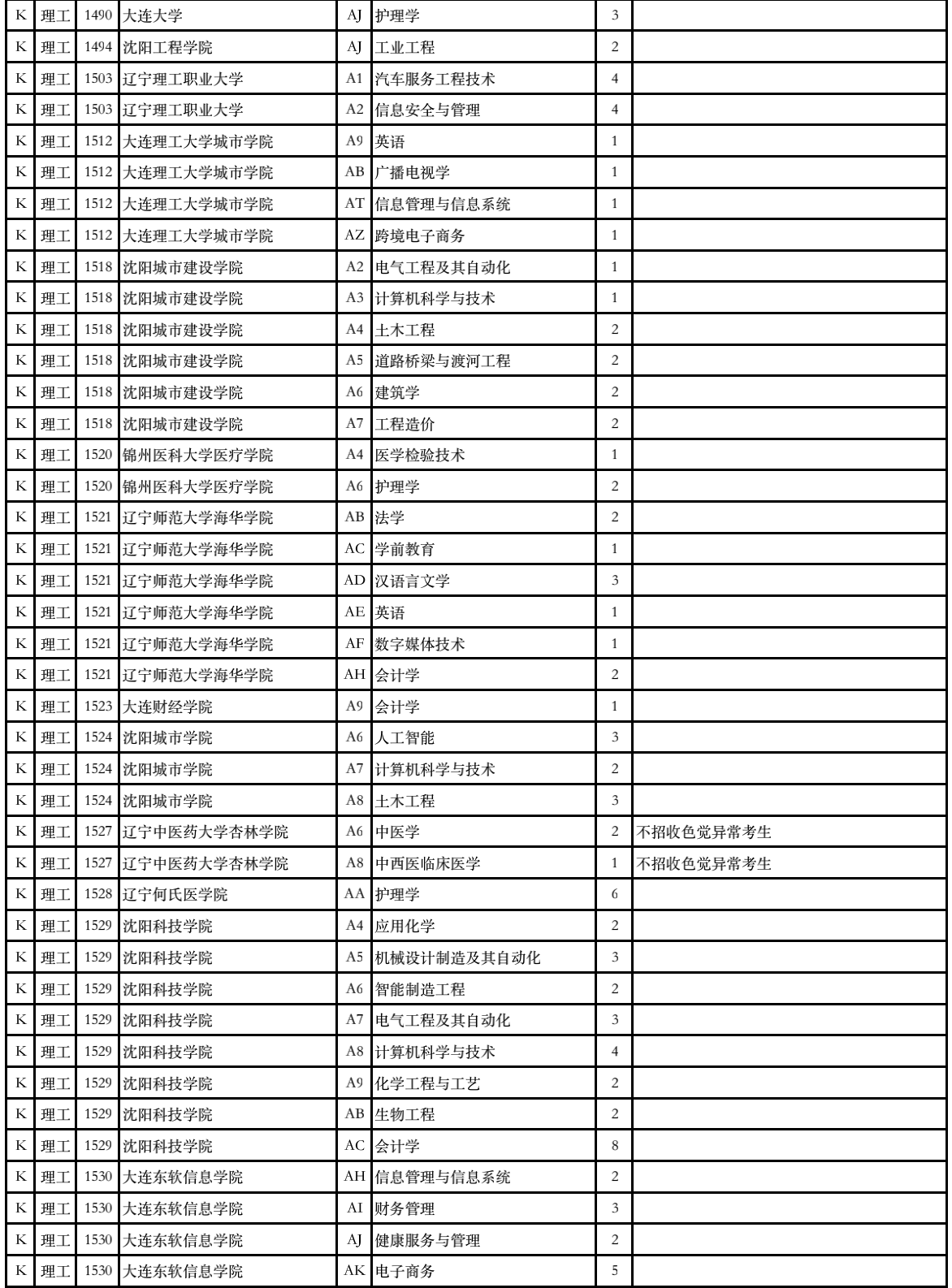 2023年甘肃省普通高校招生征集志愿第4号公告