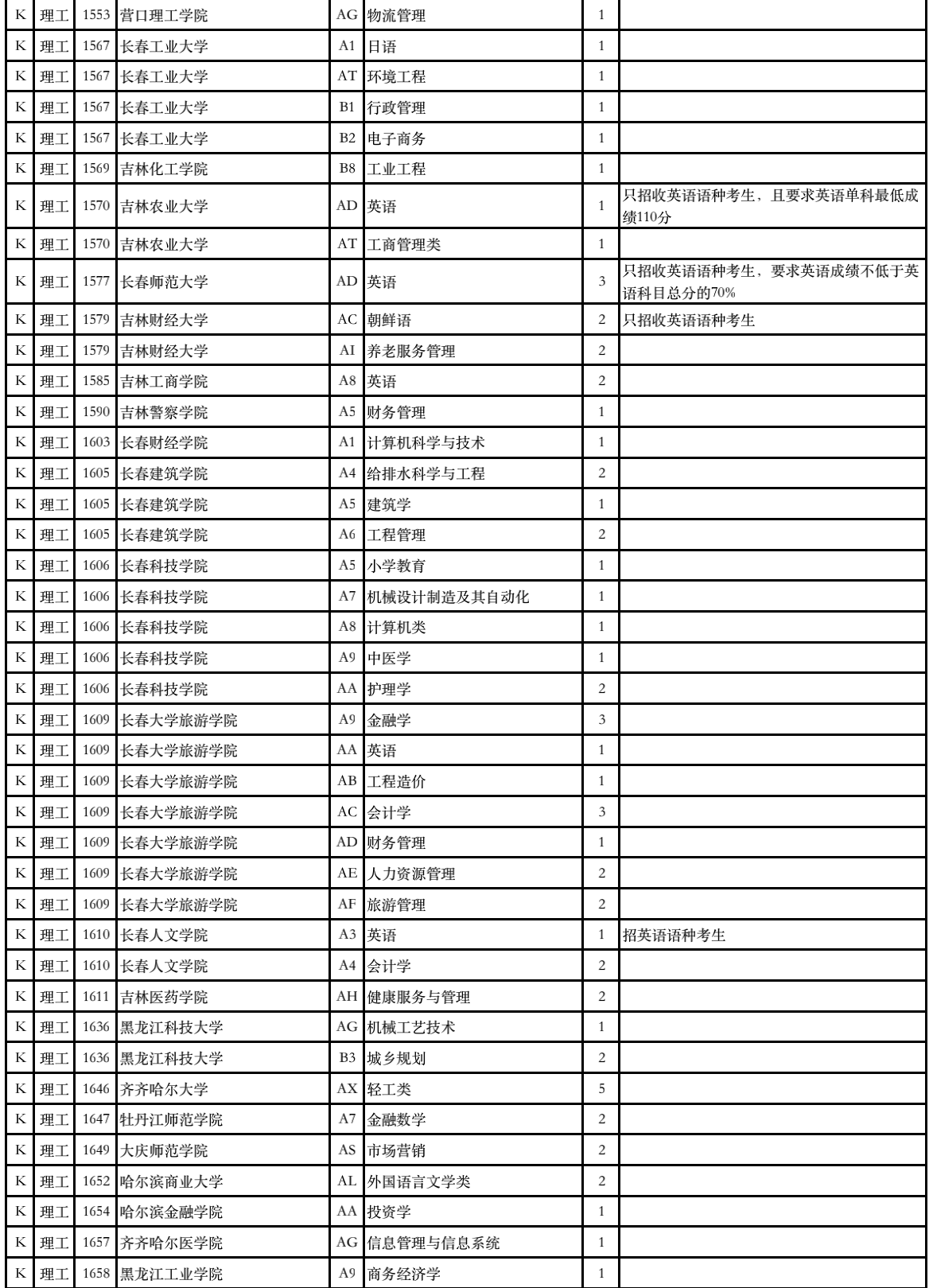 2023年甘肃省普通高校招生征集志愿第4号公告