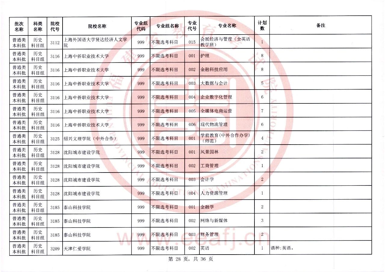 2023年福建省普通类本科批历史科目组第二次征求志愿8月2日8时至18时填报