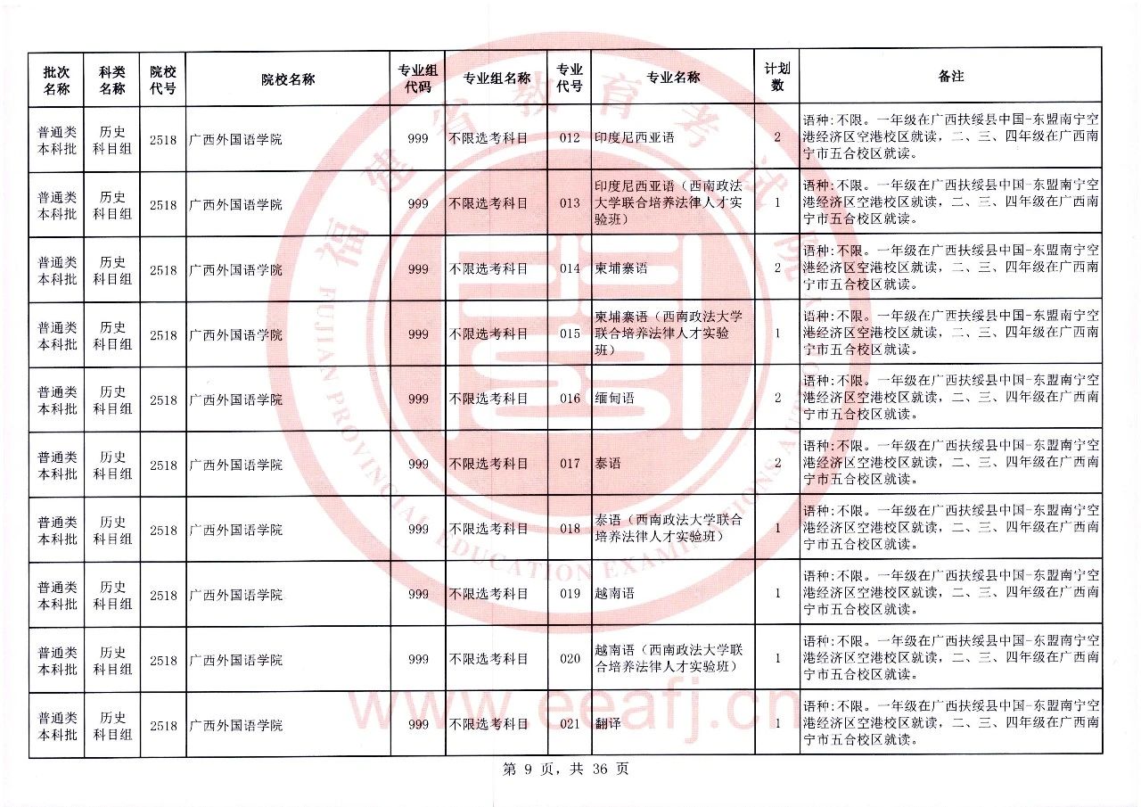 2023年福建省普通类本科批历史科目组第二次征求志愿8月2日8时至18时填报