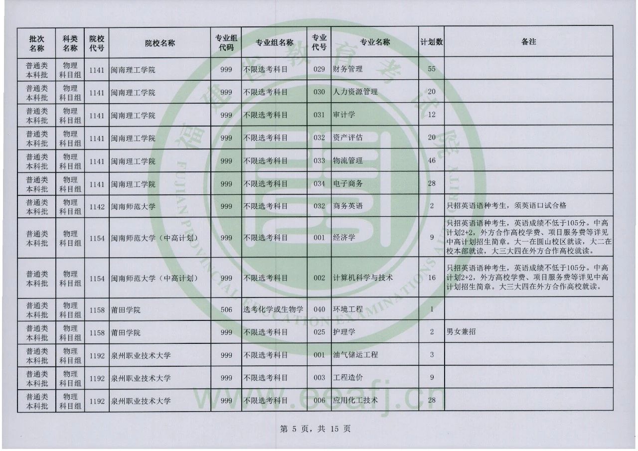 2023年福建省普通类本科批物理科目组第二次征求志愿8月2日8时至18时填报