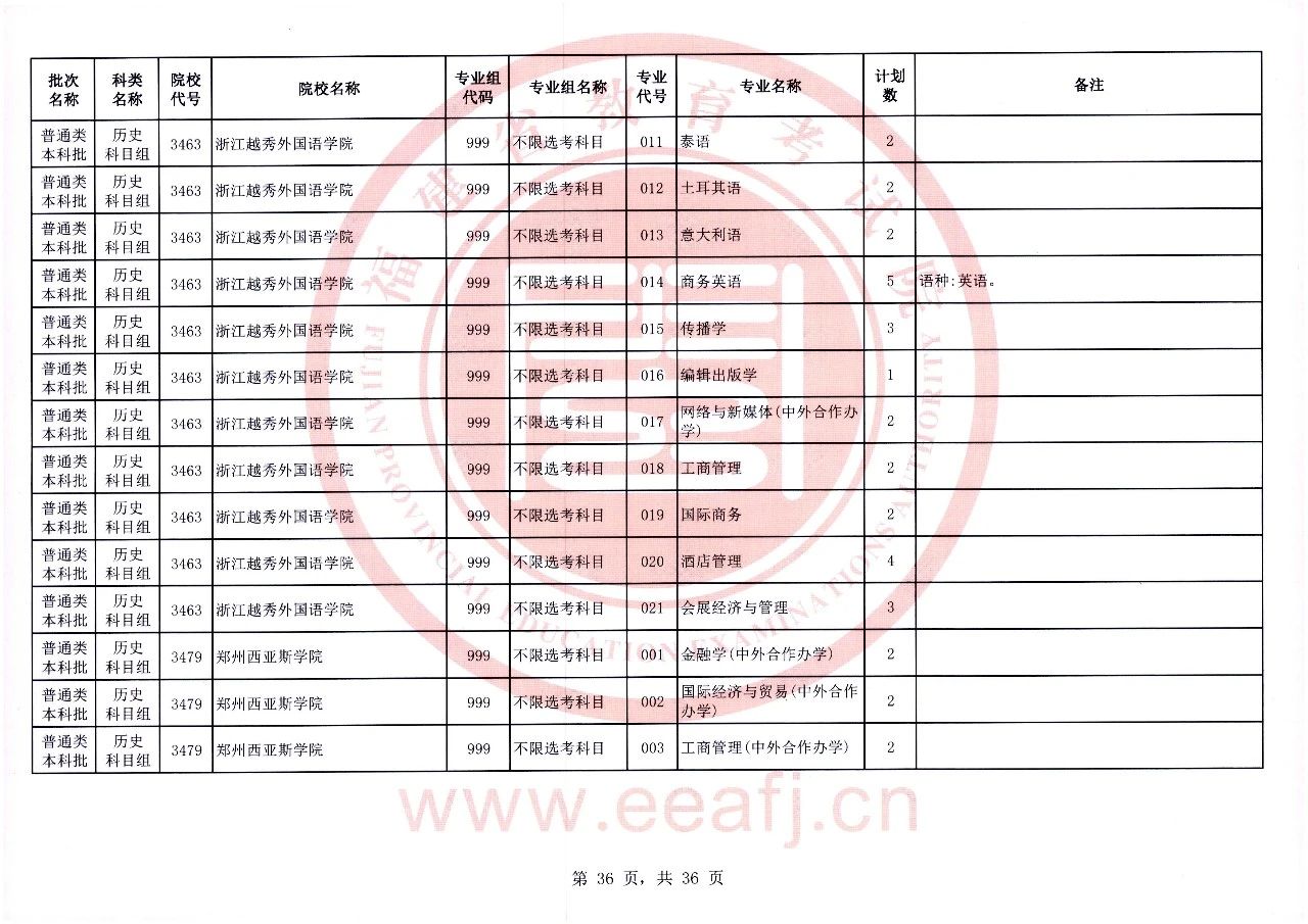 2023年福建省普通类本科批历史科目组第二次征求志愿8月2日8时至18时填报