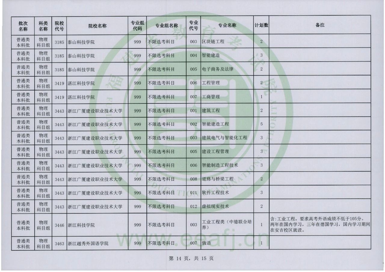 2023年福建省普通类本科批物理科目组第二次征求志愿8月2日8时至18时填报