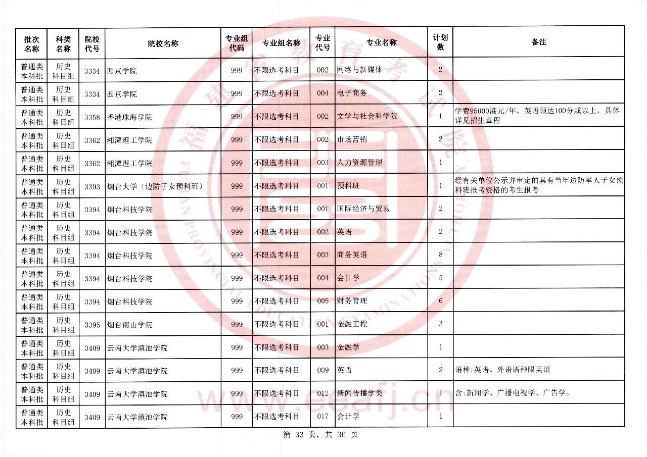 2023年福建省普通类本科批历史科目组第二次征求志愿8月2日8时至18时填报