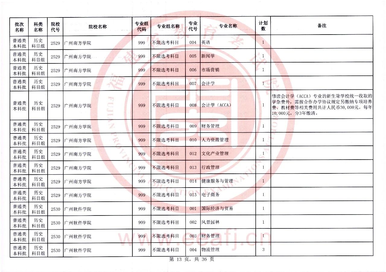 2023年福建省普通类本科批历史科目组第二次征求志愿8月2日8时至18时填报