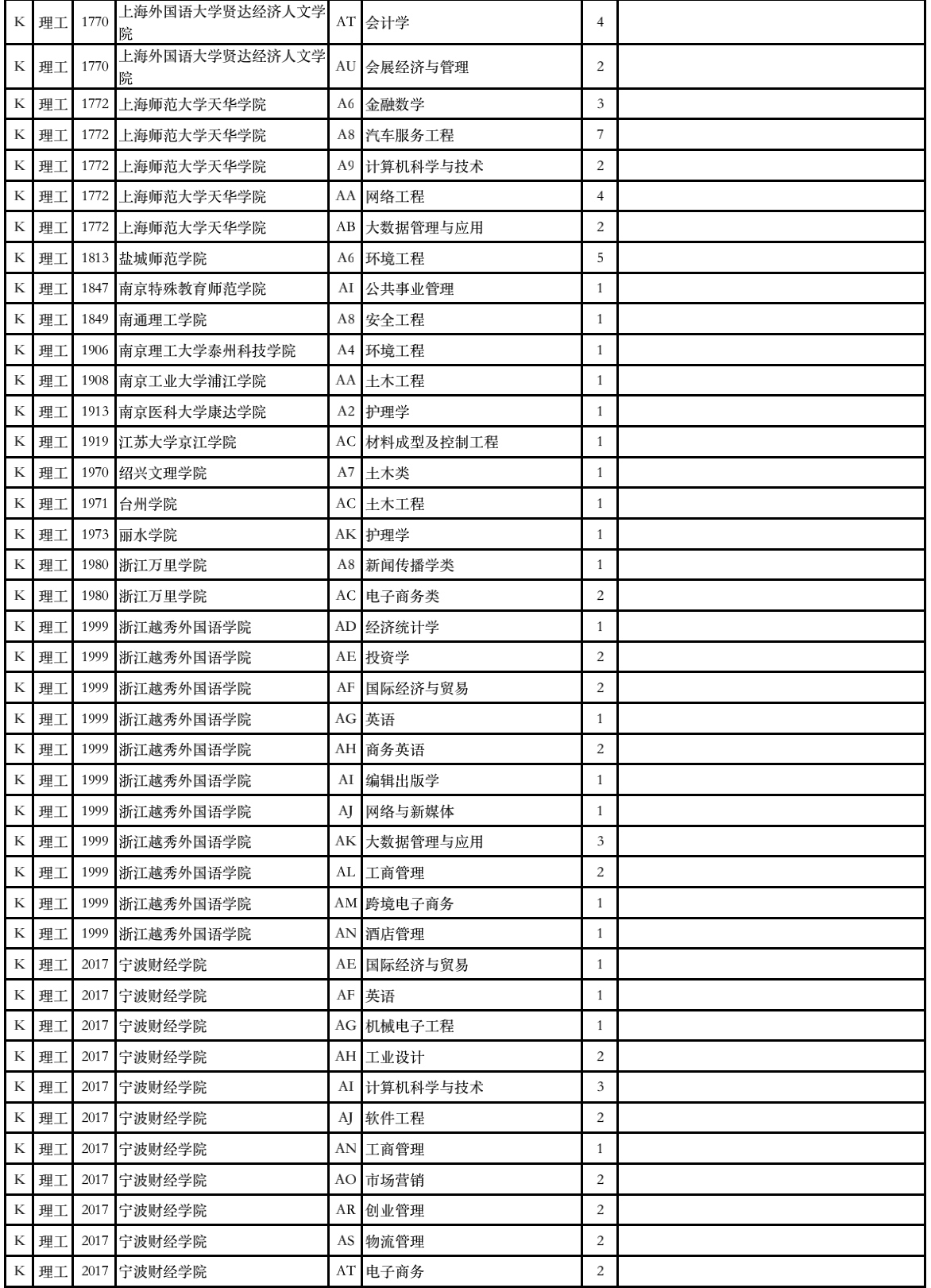 2023年甘肃省普通高校招生征集志愿第4号公告