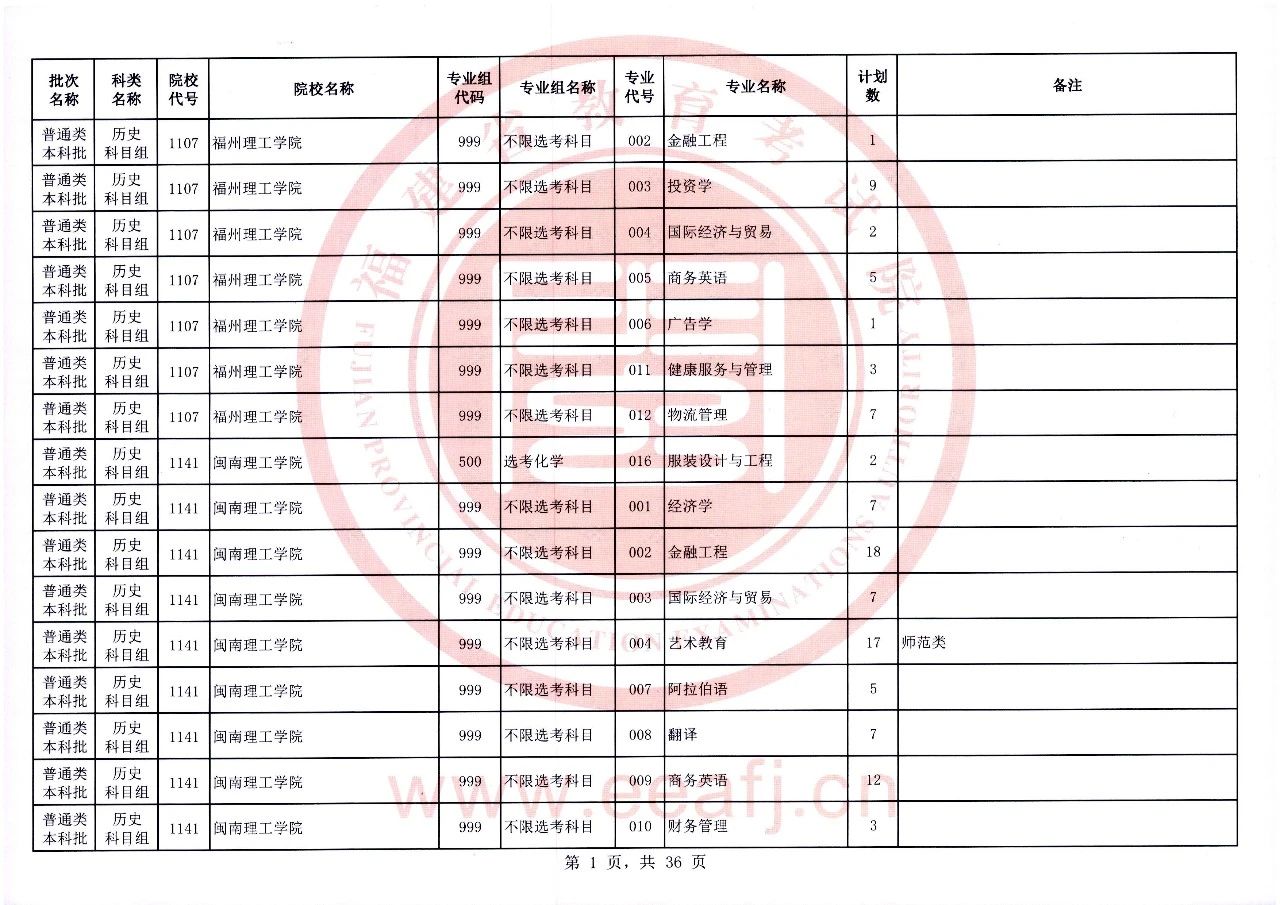 2023年福建省普通类本科批历史科目组第二次征求志愿8月2日8时至18时填报