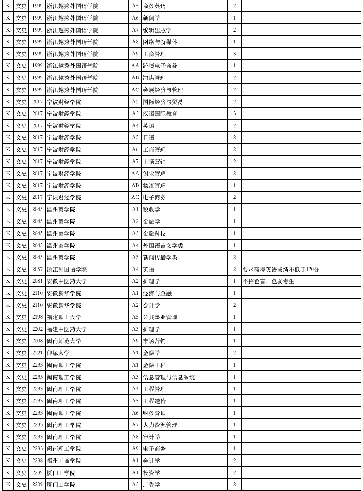 2023年甘肃省普通高校招生征集志愿第4号公告