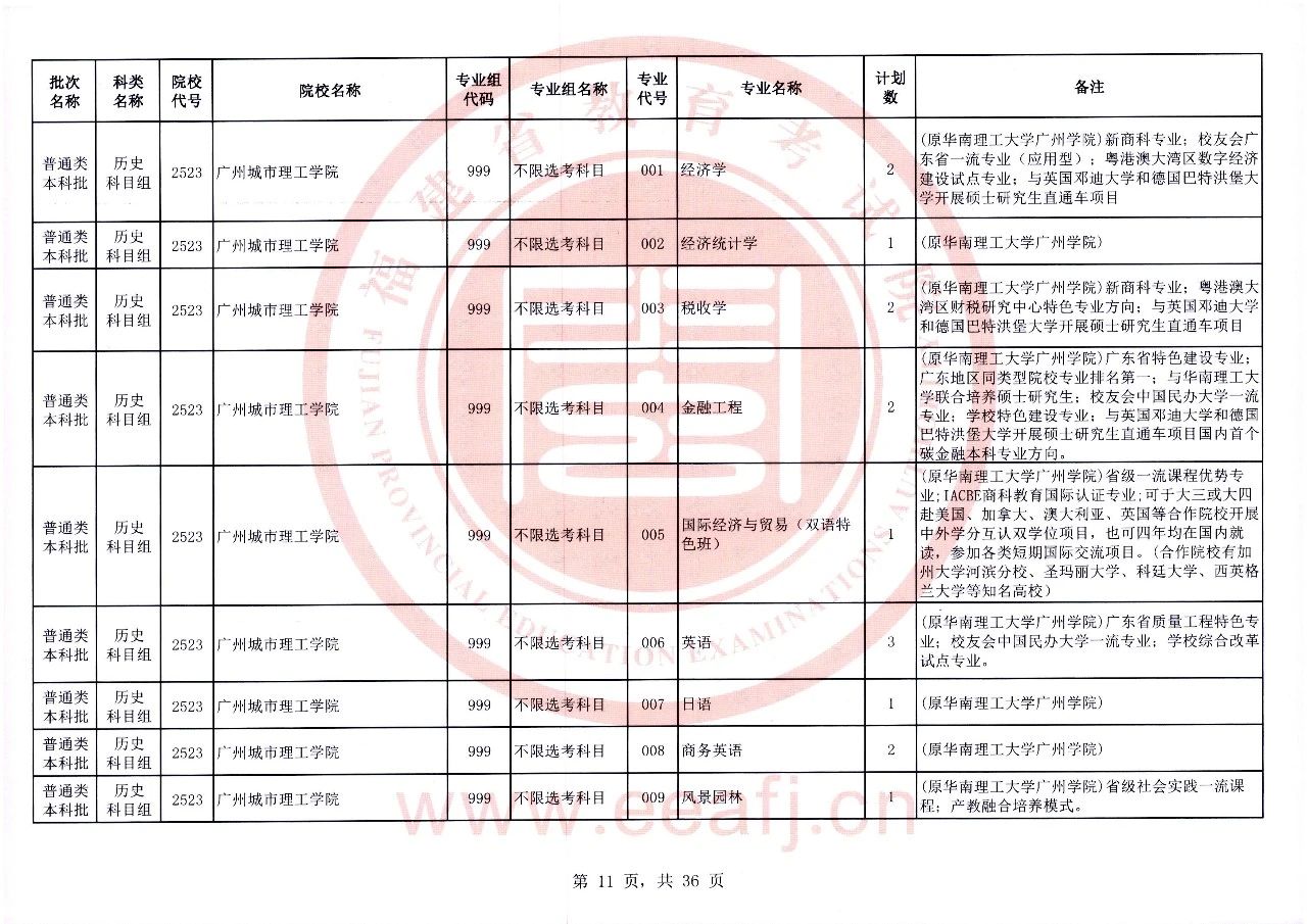 2023年福建省普通类本科批历史科目组第二次征求志愿8月2日8时至18时填报