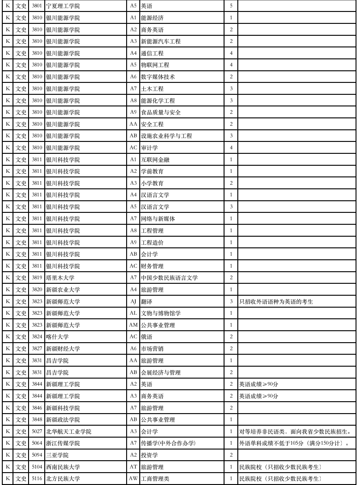 2023年甘肃省普通高校招生征集志愿第4号公告