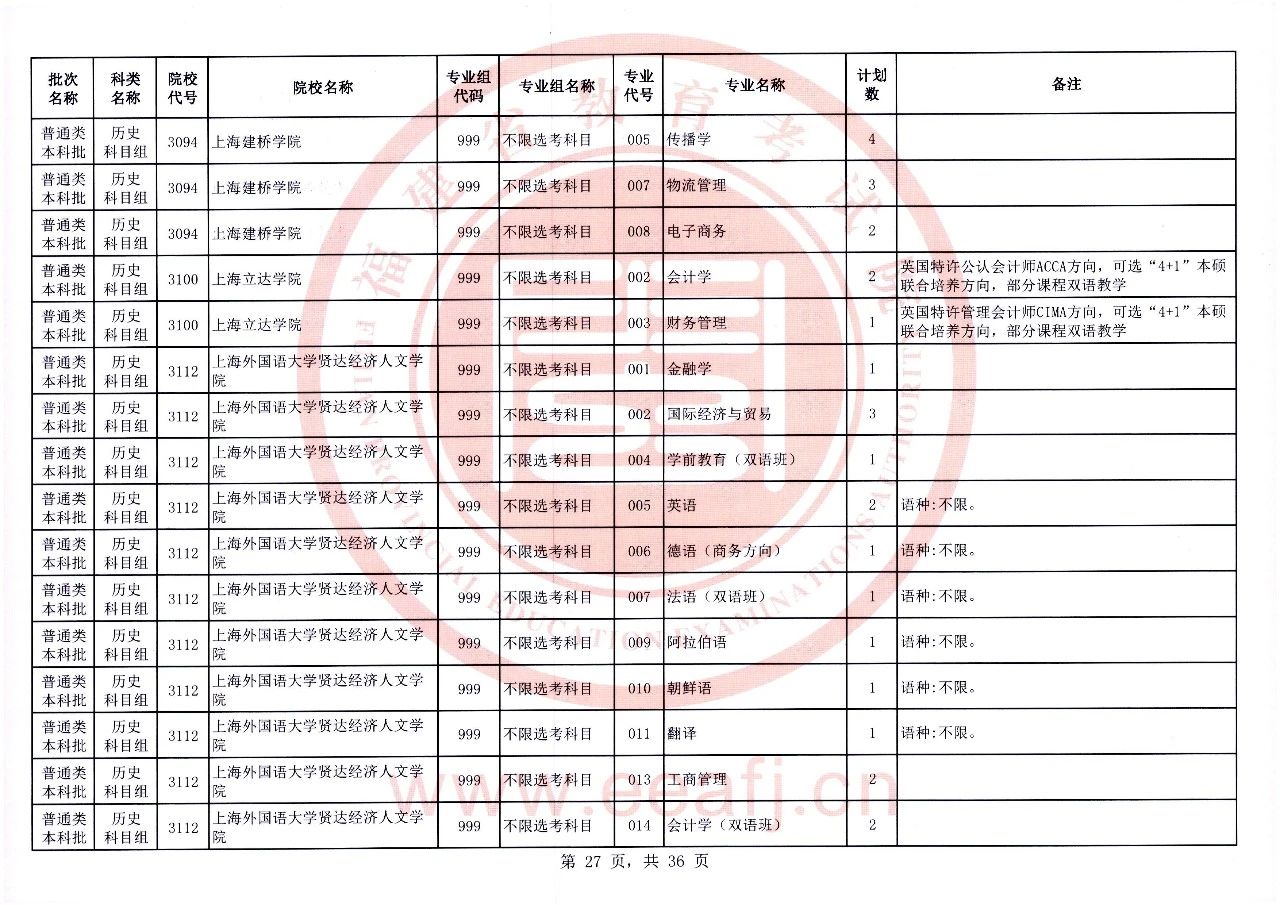 2023年福建省普通类本科批历史科目组第二次征求志愿8月2日8时至18时填报