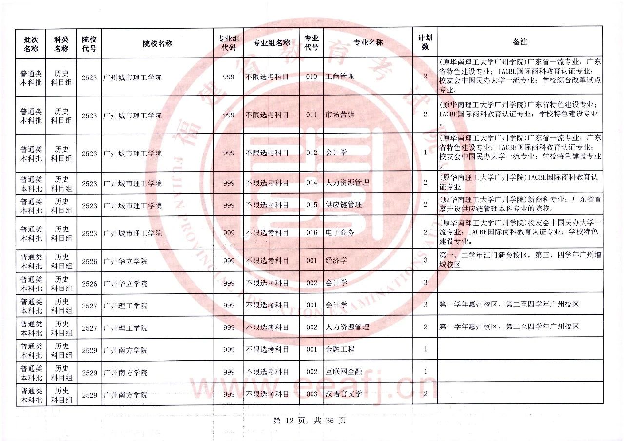 2023年福建省普通类本科批历史科目组第二次征求志愿8月2日8时至18时填报