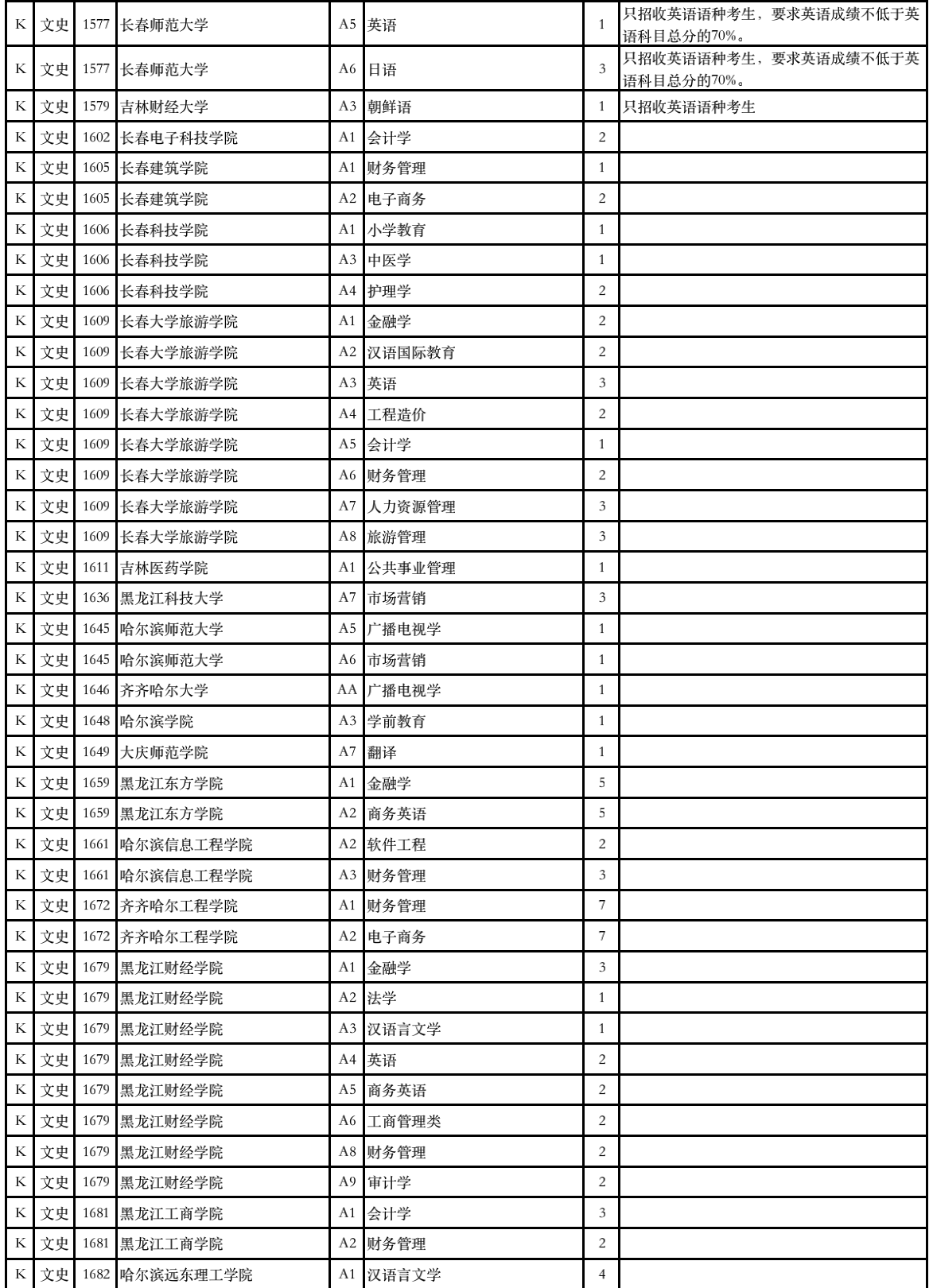 2023年甘肃省普通高校招生征集志愿第4号公告