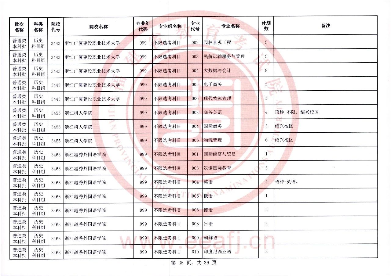 2023年福建省普通类本科批历史科目组第二次征求志愿8月2日8时至18时填报