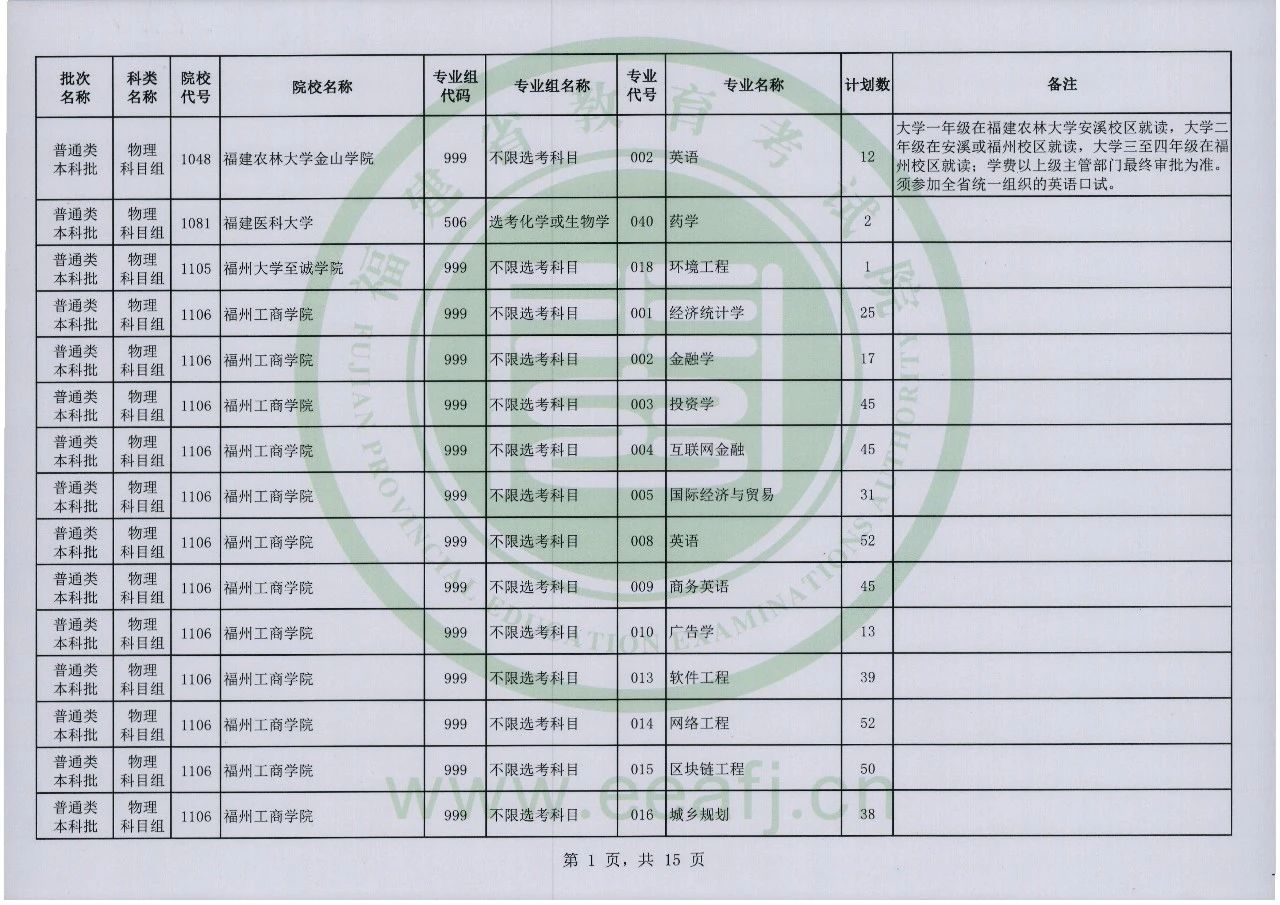 2023年福建省普通类本科批物理科目组第二次征求志愿8月2日8时至18时填报