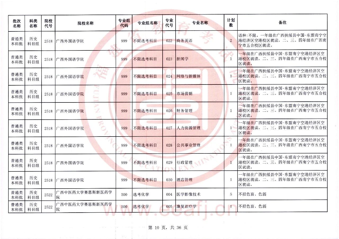 2023年福建省普通类本科批历史科目组第二次征求志愿8月2日8时至18时填报