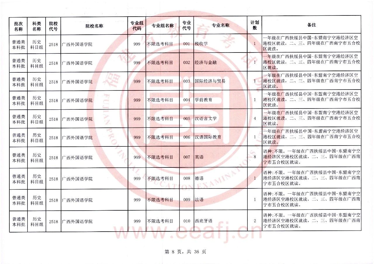 2023年福建省普通类本科批历史科目组第二次征求志愿8月2日8时至18时填报