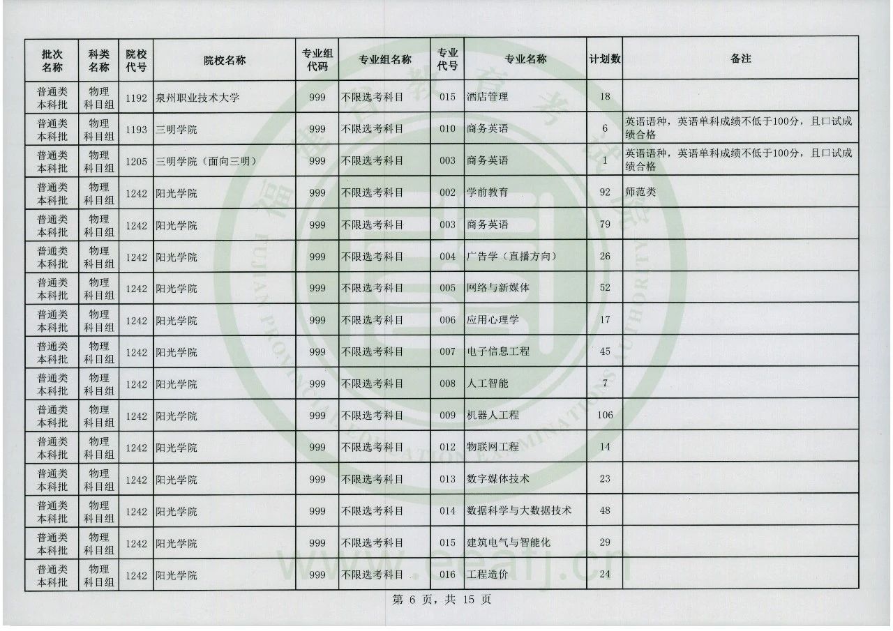 2023年福建省普通类本科批物理科目组第二次征求志愿8月2日8时至18时填报