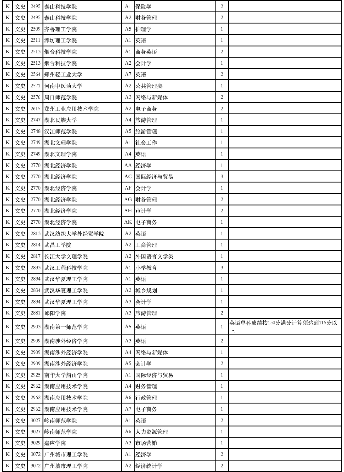 2023年甘肃省普通高校招生征集志愿第4号公告