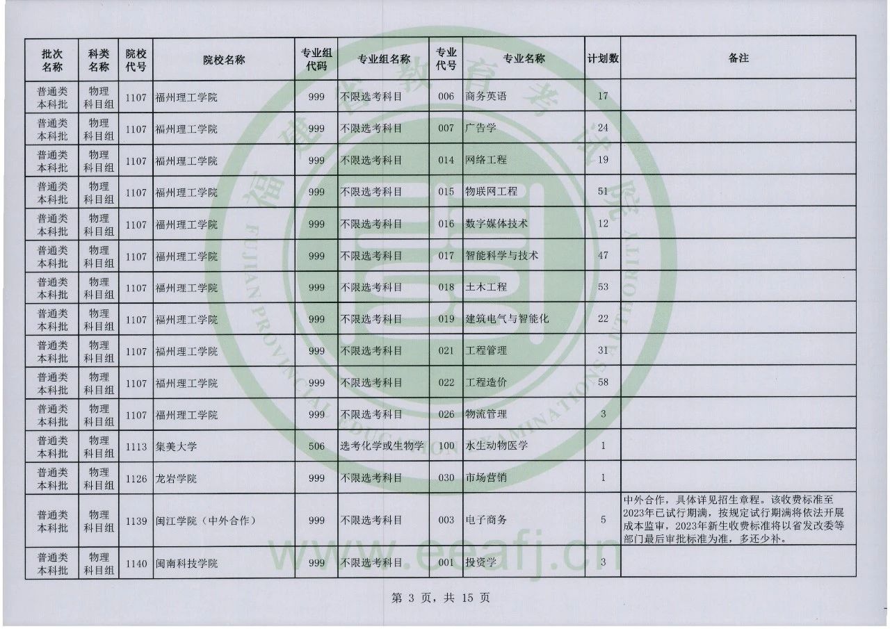 2023年福建省普通类本科批物理科目组第二次征求志愿8月2日8时至18时填报