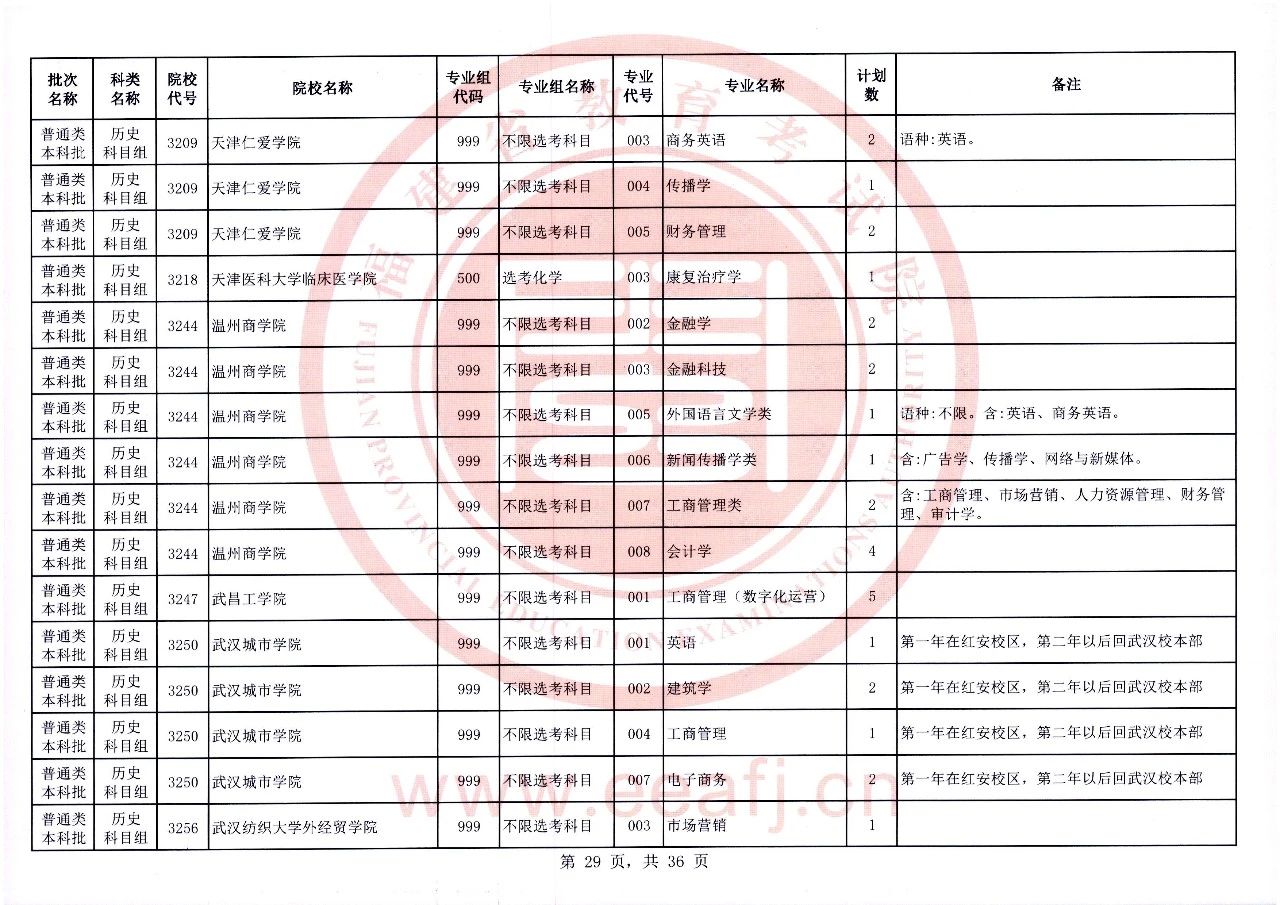 2023年福建省普通类本科批历史科目组第二次征求志愿8月2日8时至18时填报