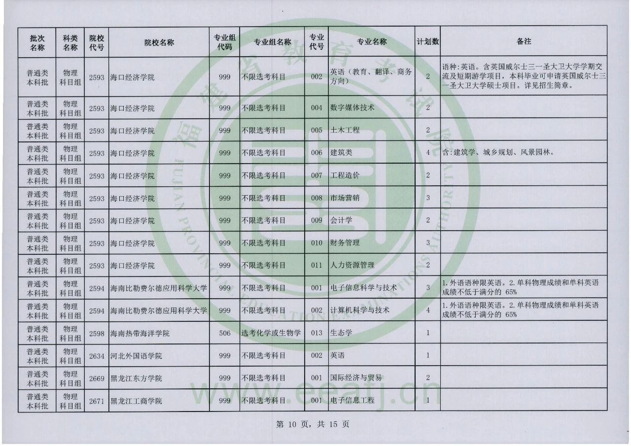 2023年福建省普通类本科批物理科目组第二次征求志愿8月2日8时至18时填报