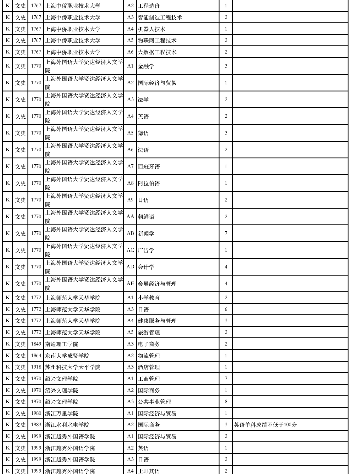 2023年甘肃省普通高校招生征集志愿第4号公告