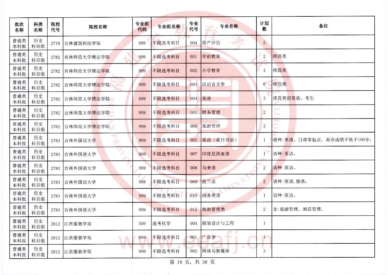 2023年福建省普通类本科批历史科目组第二次征求志愿8月2日8时至18时填报