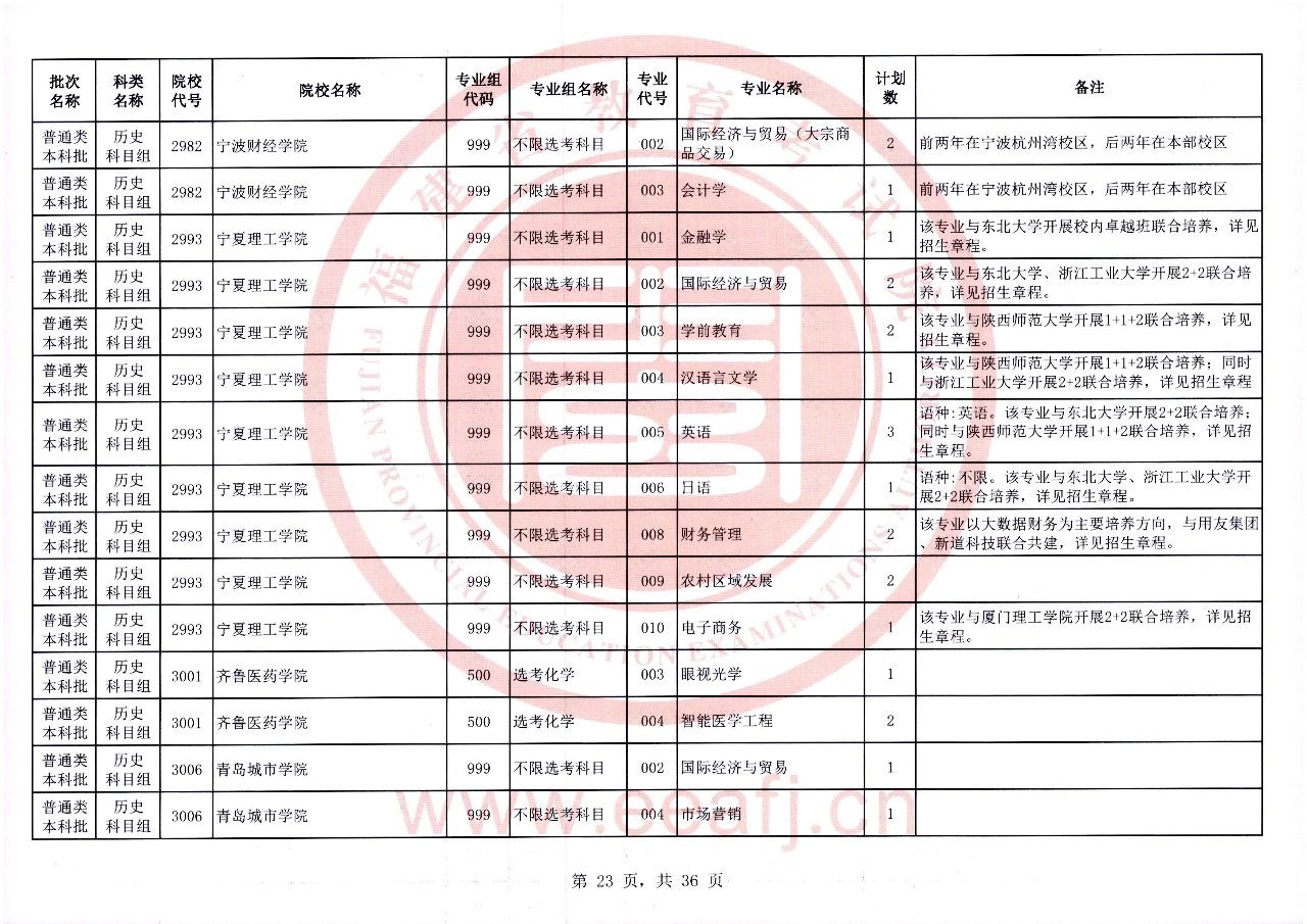 2023年福建省普通类本科批历史科目组第二次征求志愿8月2日8时至18时填报