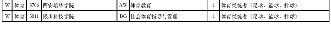 2023年甘肃省普通高校招生征集志愿第4号公告