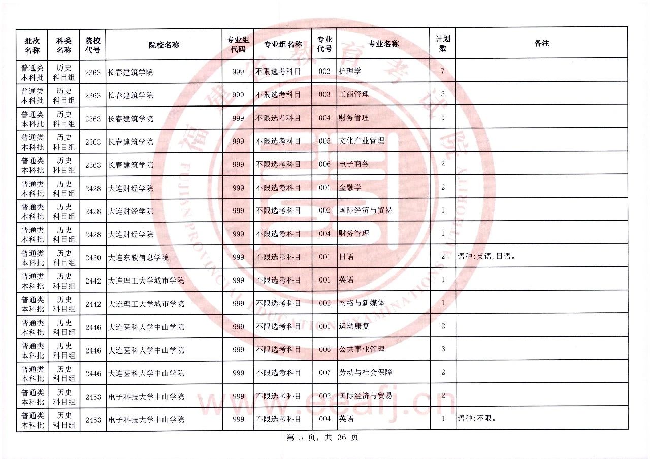 2023年福建省普通类本科批历史科目组第二次征求志愿8月2日8时至18时填报