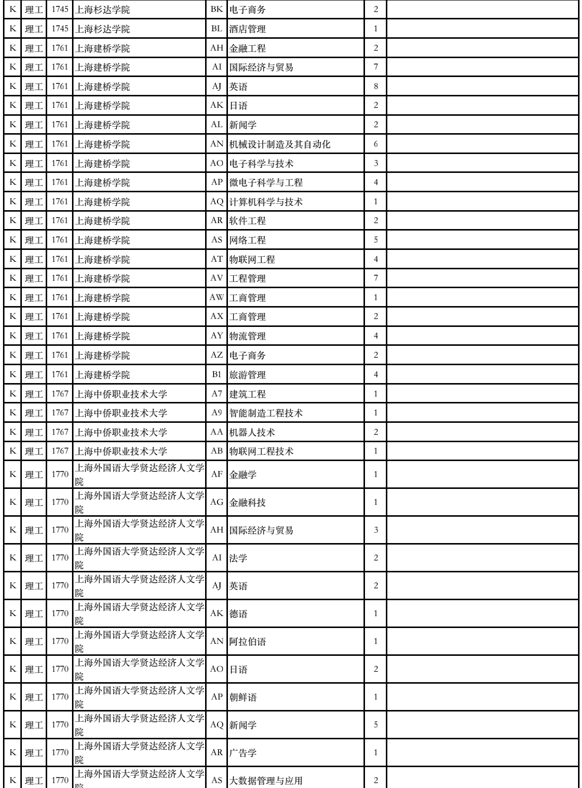 2023年甘肃省普通高校招生征集志愿第4号公告